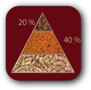Calcul de la ration